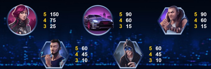 Play Drive: Multiplier Mayhem slot at Dunder casino