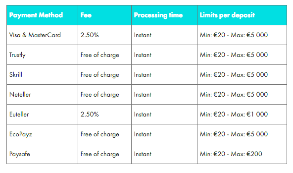 Dunder casino payments Dunder casino payments