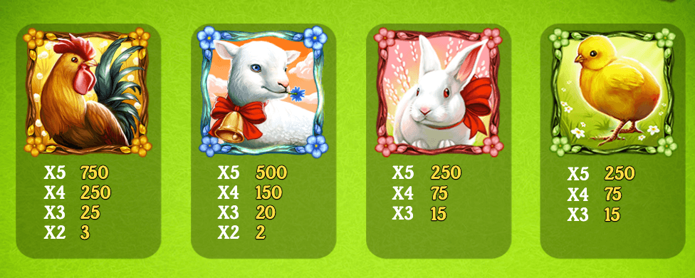 High Symbol Paytable on Easter Eggs online slot