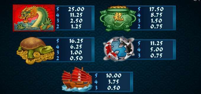 Emperor of the Sea slot payouts