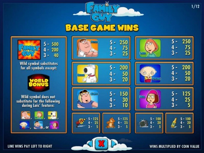 Play Family Guy slot on Maria casino