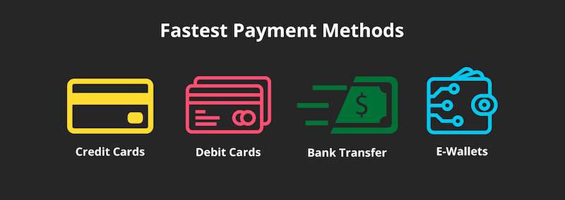 Fastest payment methods