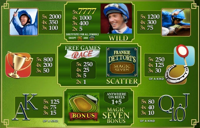 Play Frankie Dettori’s Magic Seven slot at Ladbrokes casino