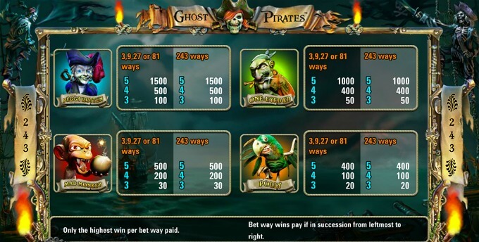 Play Ghost Pirates slot at Rizk casino