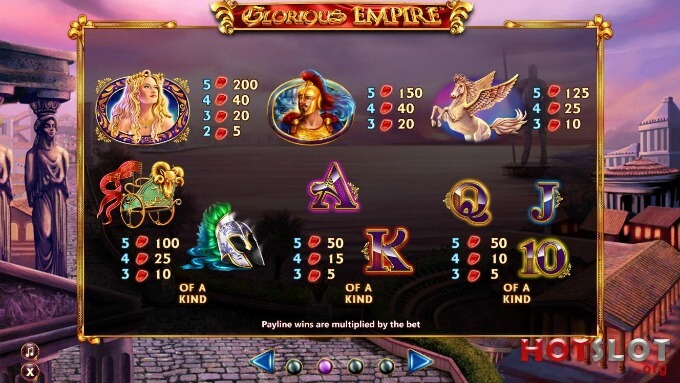 Play Glorious Empire slot at Rizk casino