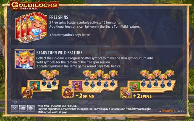 Goldilocks slot payouts