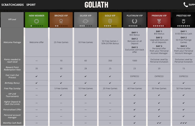 Goliath casino VIP program