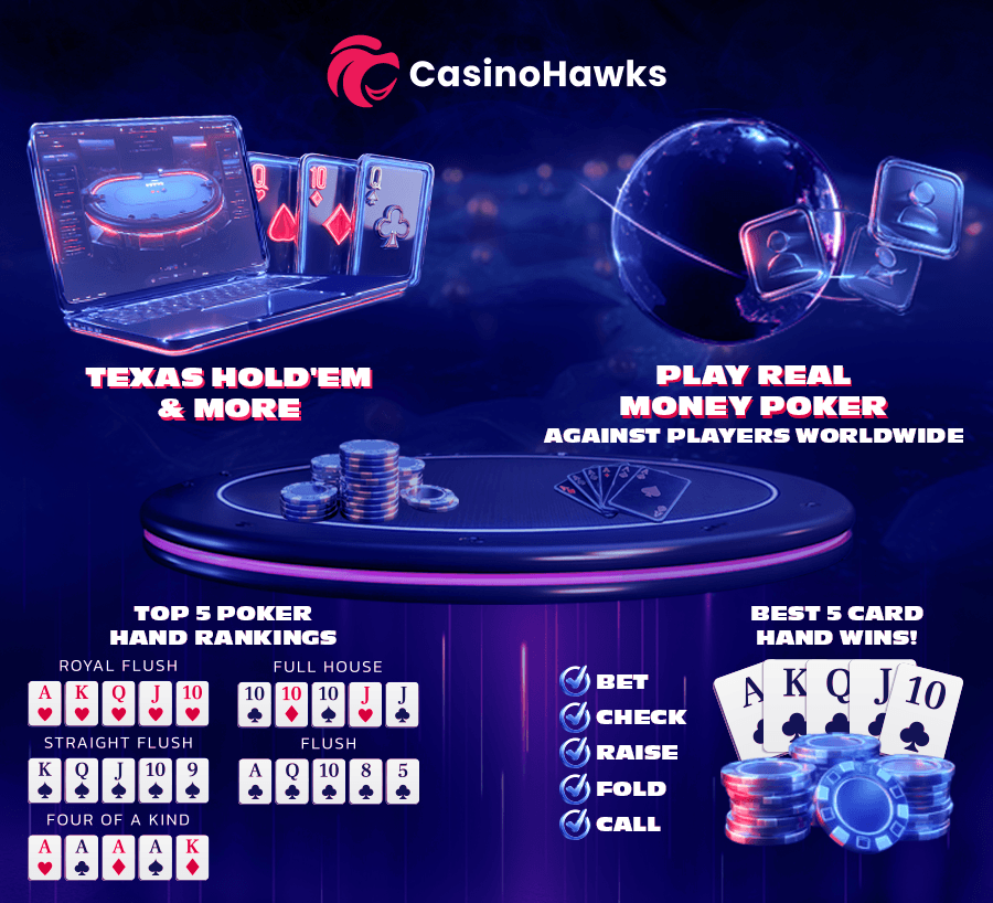 How online poker works at online casinos