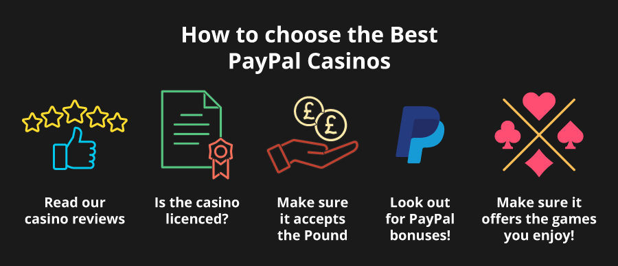 How to choose Paypal casino