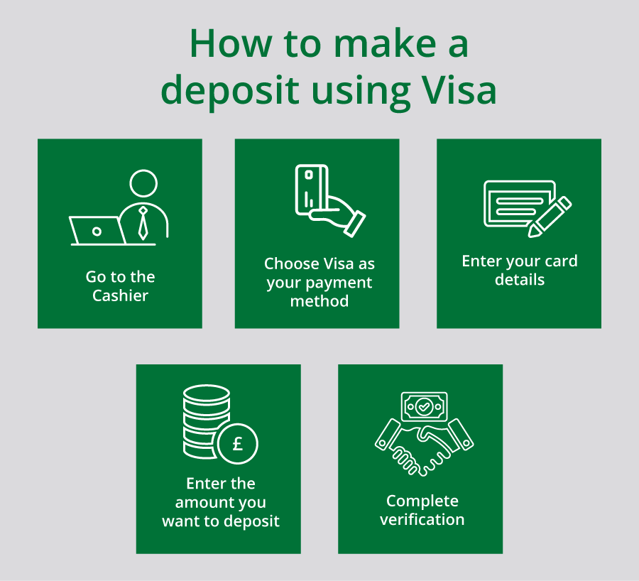 How to deposit visa casinos