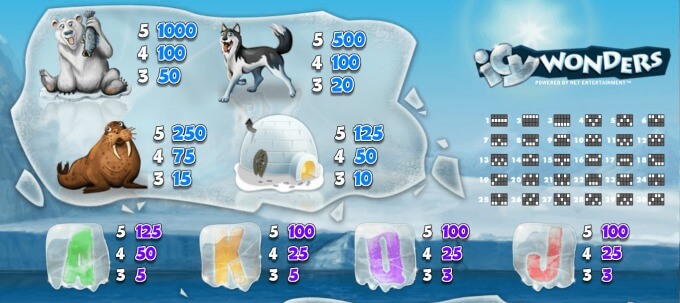 Play Icy Wonders at Dunder Casino