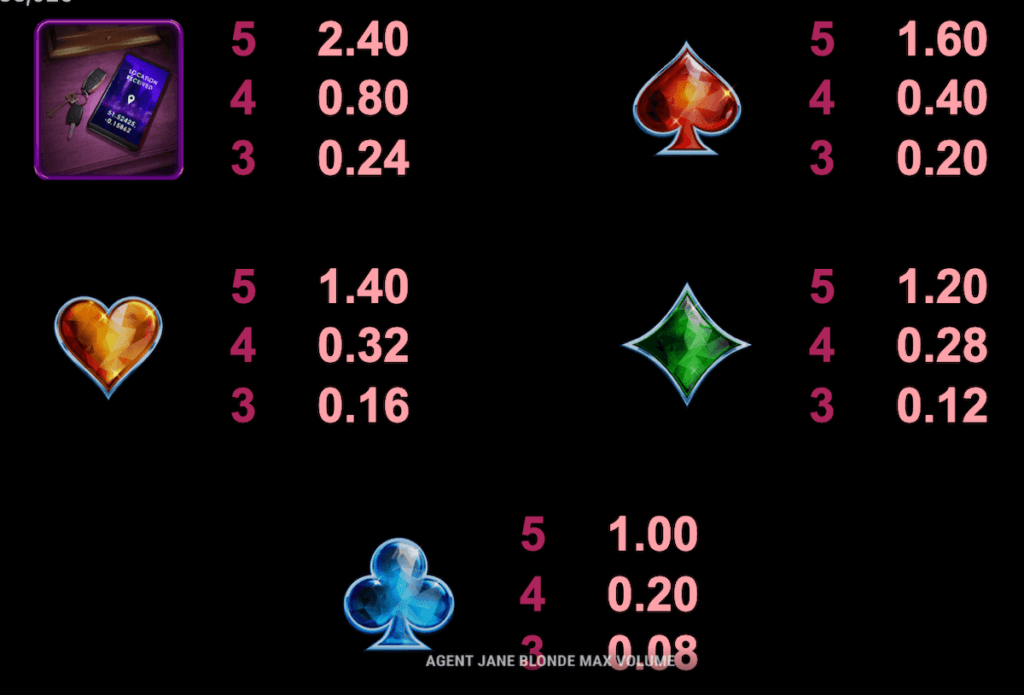 Low Symbol Paytable