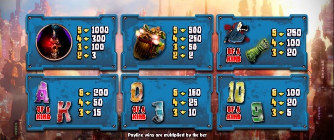 Play Judge Dredd slot on Mr Green casino