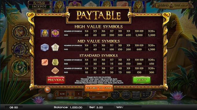 Legend of the Nile slot paytable