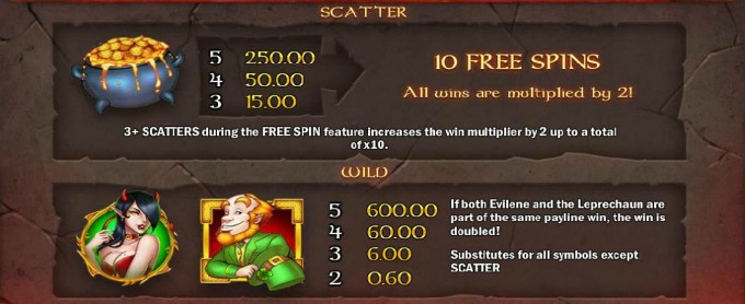 Leprechaun Goes to Hell slot slot features