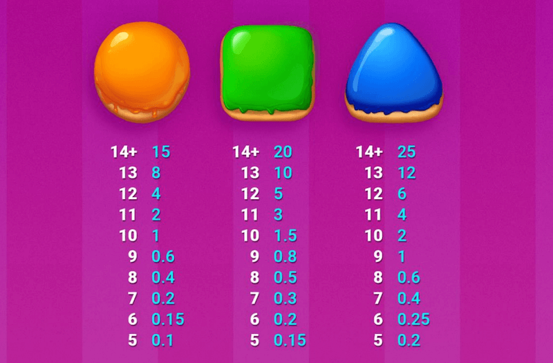 Wild donut low paying symbols
