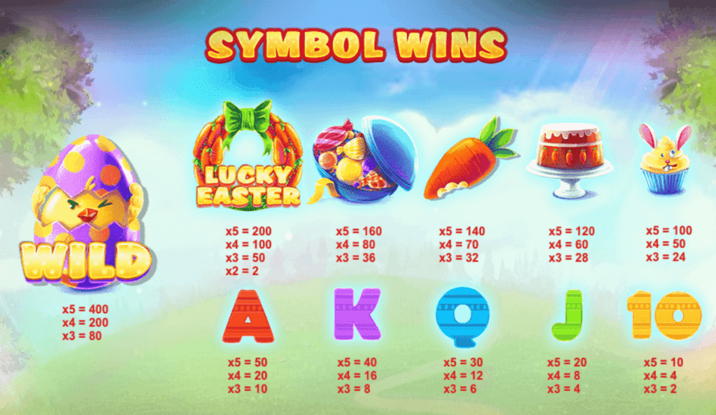 Lucky Easter online slot paytable