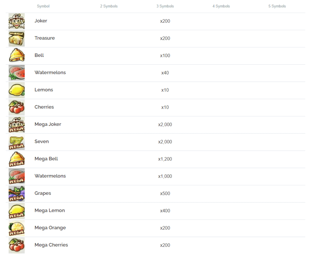 Mega Joker online slot paytable