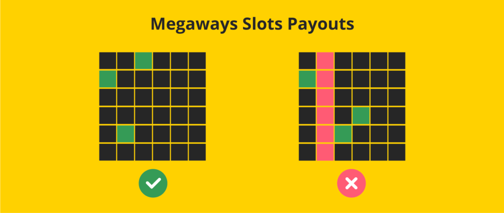 Megaways Slot Payouts