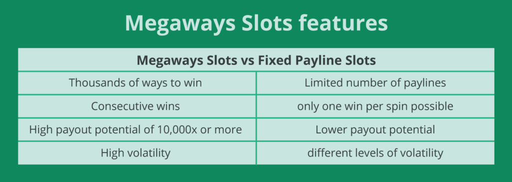 Megaways Slots features