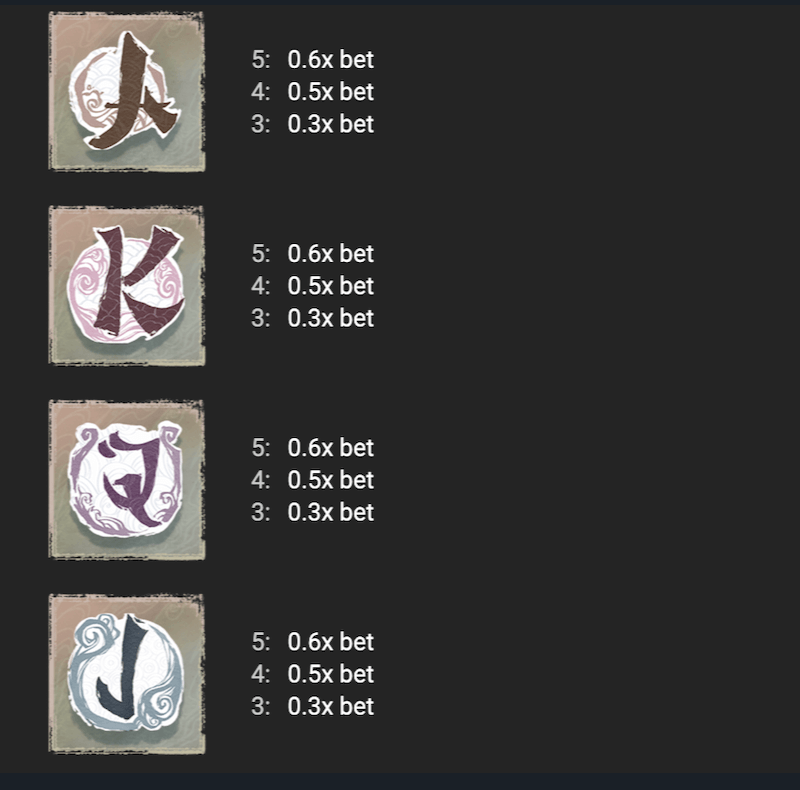 MonkeyPop low-paying symbols
