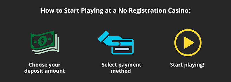 No registration casino sites