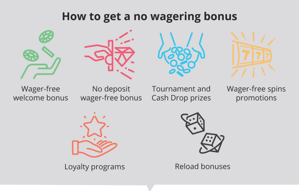 online casino no wagering requirements