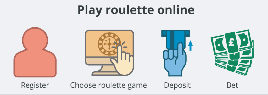 Online Roulette