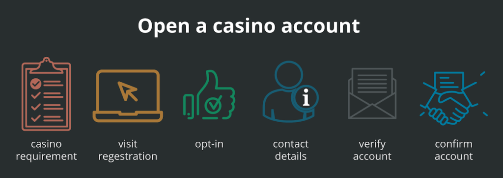 Steps to open an account at UK casino sites