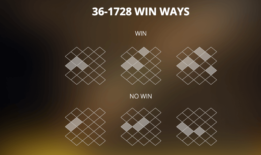 Dead Canary winning combinations