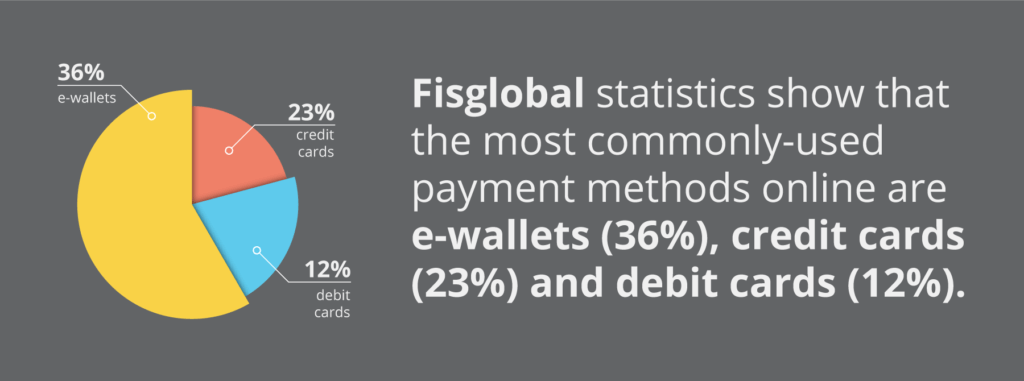Popular payment options