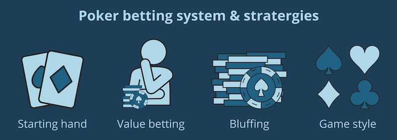 Poker Strategies