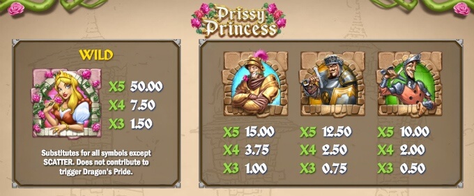 Play Prissy Princess slot at Rizk casino