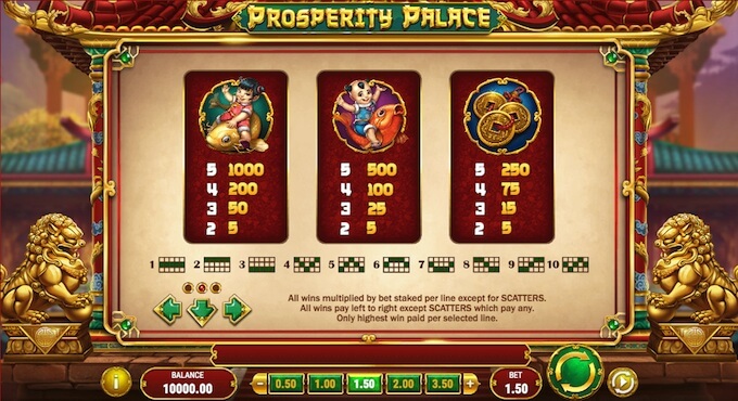 Prosperity Palace slot payouts and wins