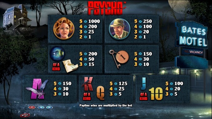 Play Psycho slot on Dunder Casino