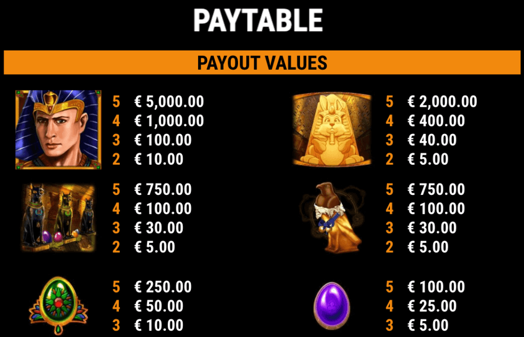 High Symbol Paytable