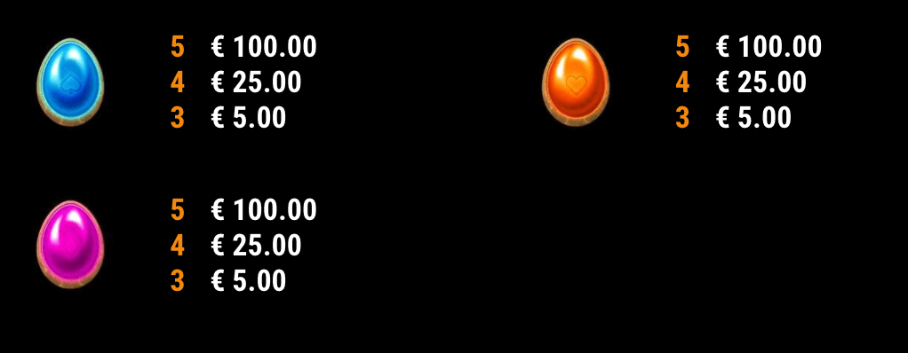 Low Symbol Paytable