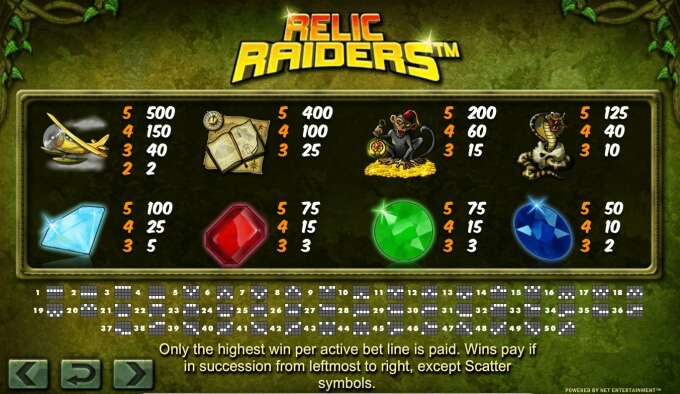 Play Relic Raiders slot at Rizk casino