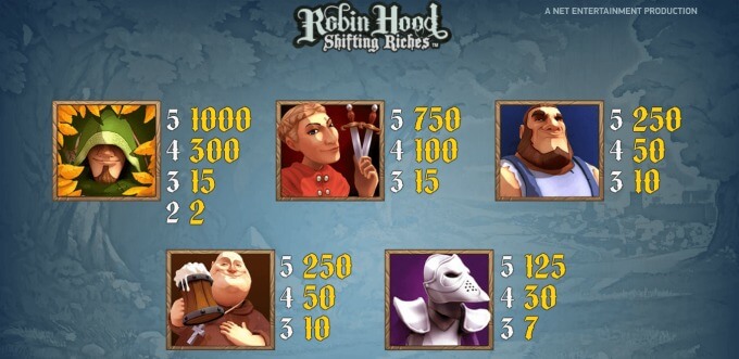 Play Robin Hood Shifting Riches slot at Spinit Casino