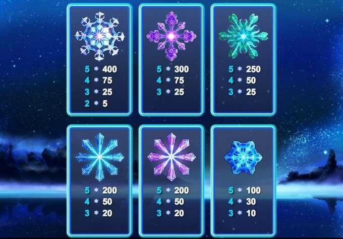 Snowflakes slot payout