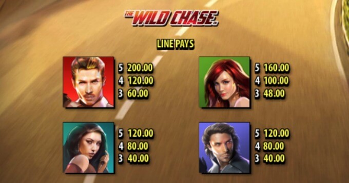 Play The Wild Chase slot at Rizk Casino