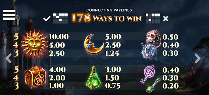 The Wiz slot payouts