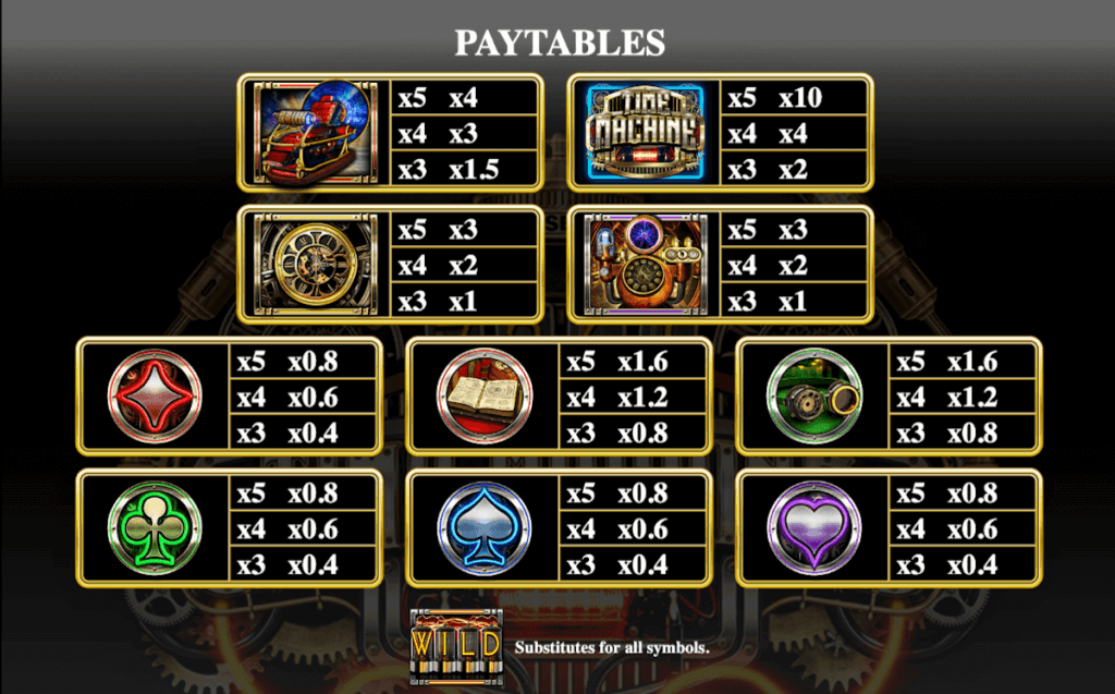 Time Machine online slot payouts