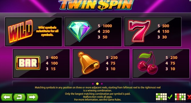 Play Twin Spin slot on Dunder casino Paytable