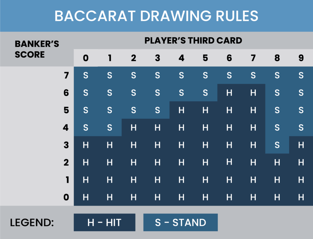 Baccarat Strategy infographic