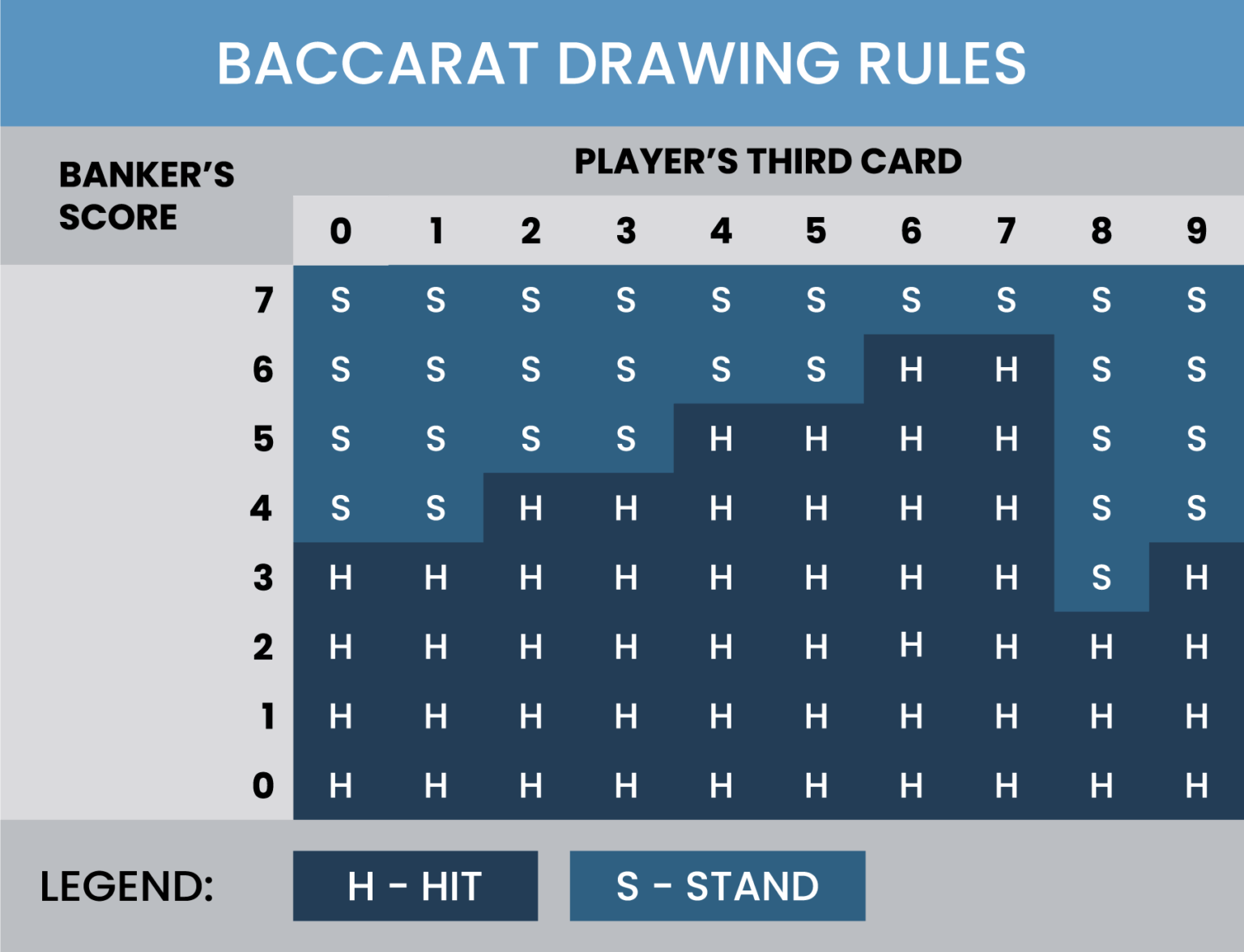 Online Baccarat Casinos | UK's Top Baccarat Online Casinos