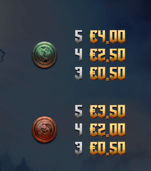 Low symbol payouts