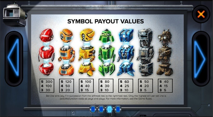 Wild-O-Tron slot paytable