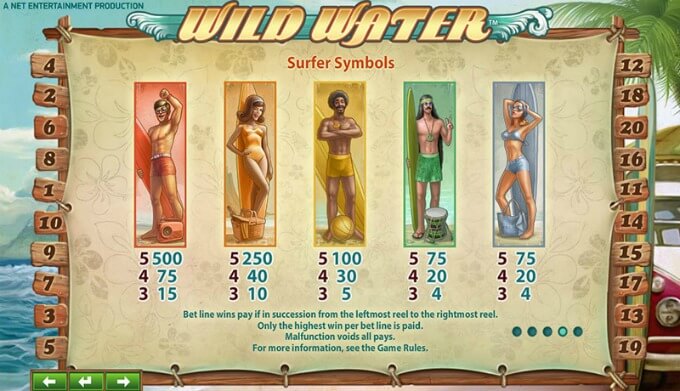 Play Wild Water slot at Mr Green casino
