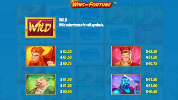 Wins of Fortune slot payout